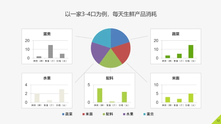 美味生鲜项目运营策划书PPT模板