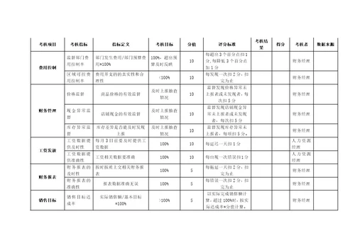 财务部KPI绩效考核表(全)