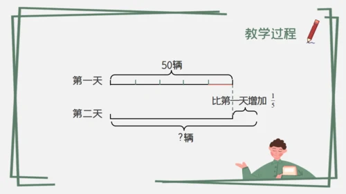 分数混合运算数字课通用PPT课件