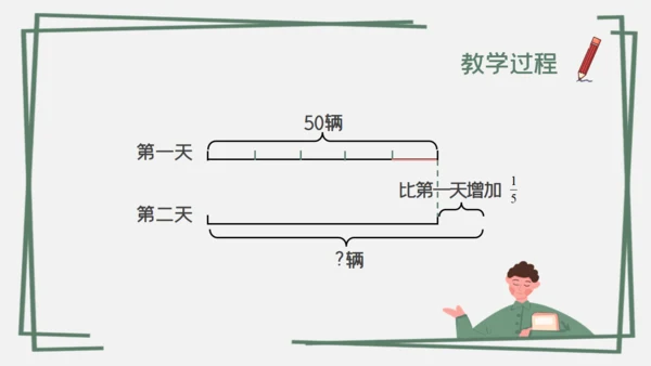 分数混合运算数字课通用PPT课件