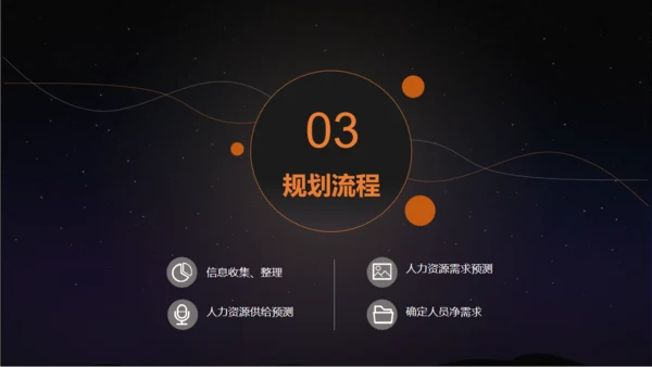 HR人力资源规划通用PPT课件模板