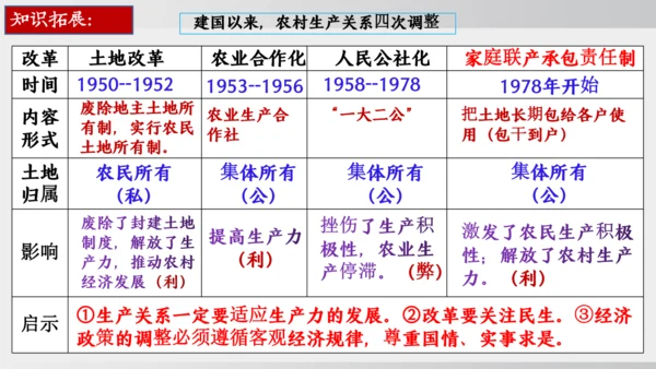 第8课_经济体制改革（课件）2024-2025学年统编版八年级历史下册