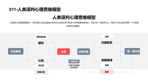 思维模型合集PPT模板