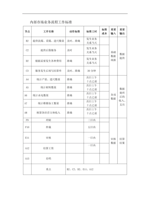 煤矿工程经营管理部精细化管理手册.docx