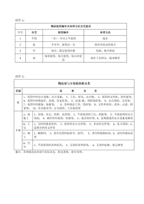 酒店环境6s管理办法酒店环境6s管理方式