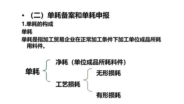 进出口贸易报关与海关管理PPT模板