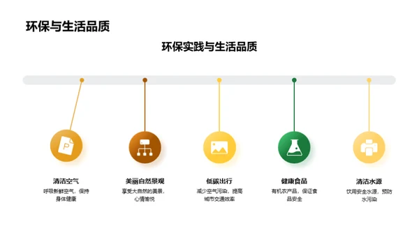 环保实践与高三生活