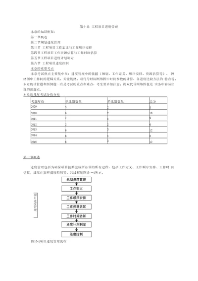 第十章工程项目进度管理