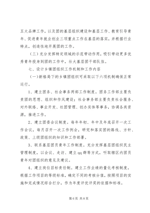 共青团组织工作实施办法 (5).docx