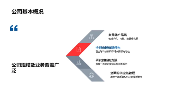 科技数码双十一策略