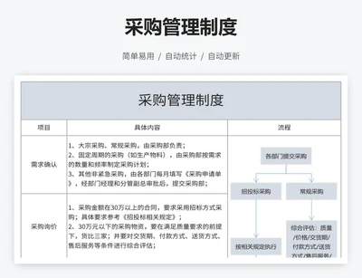 采购管理制度