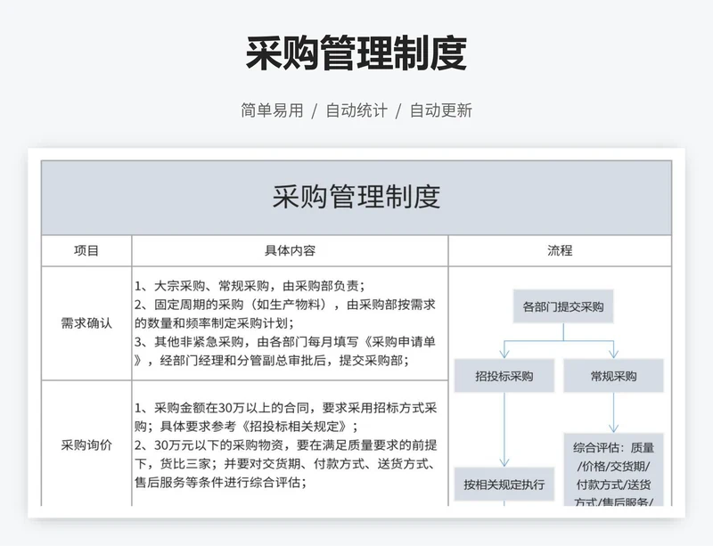 采购管理制度