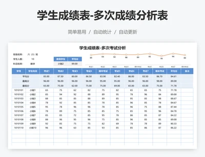 学生成绩表-多次成绩分析表