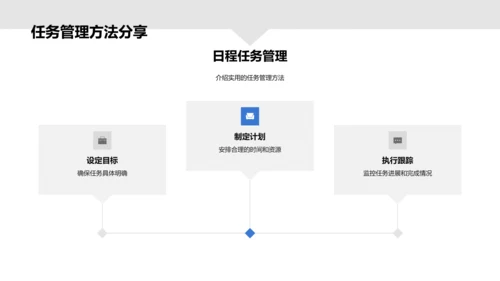 提升办公技巧训练PPT模板