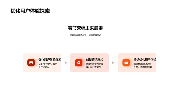 春节营销新策略