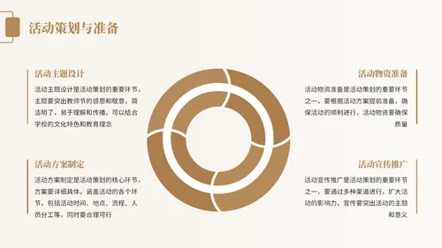 橙色中国风教师节感恩宣传PPT