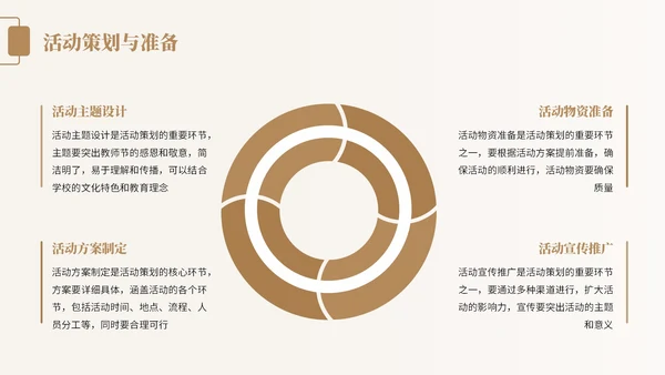 橙色中国风教师节感恩宣传PPT