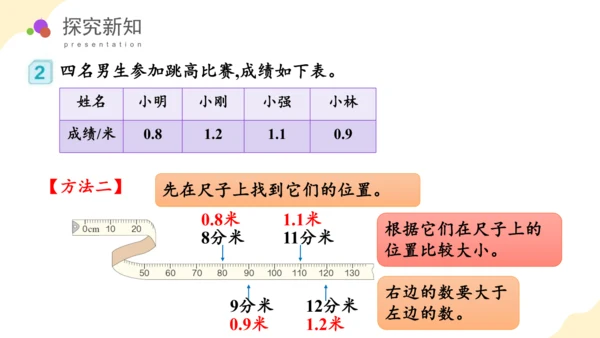 第七单元 第1课时 小数的初步认识教学课件(共39张PPT)三年级数学下册 人教版