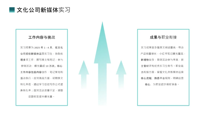 绿色商务汉语言文学专业大学生职业生涯规划发展展示PPT模版