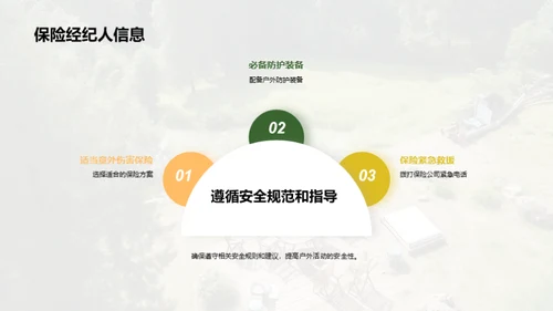 春节户外行安全保障策