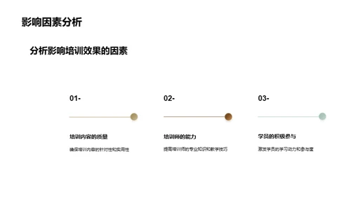 培训效果与规划展望