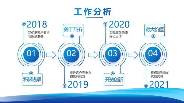 蓝色大气项目科技成果介绍工作总结PPT模板
