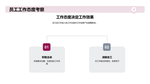 餐饮部门季度总结