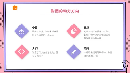 粉波普风插画简约商务公司企业主播直播学习培训宣传直播培训