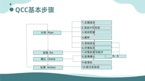 商务风提高手卫生依从性QCC知识培训品管圈医疗质量管理品管圈
