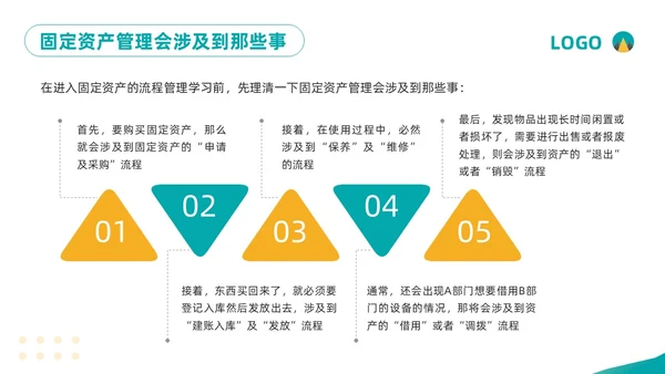 黄绿简约企业固定资产管理培训PPT模板宣传PPT动态PPT固定资产培训