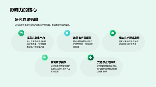 农学研究答辩报告