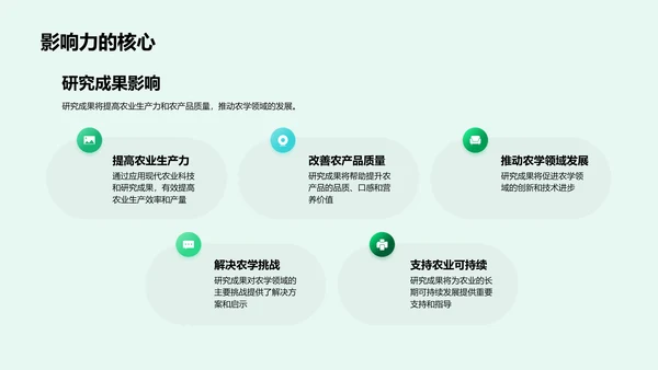 农学研究答辩报告