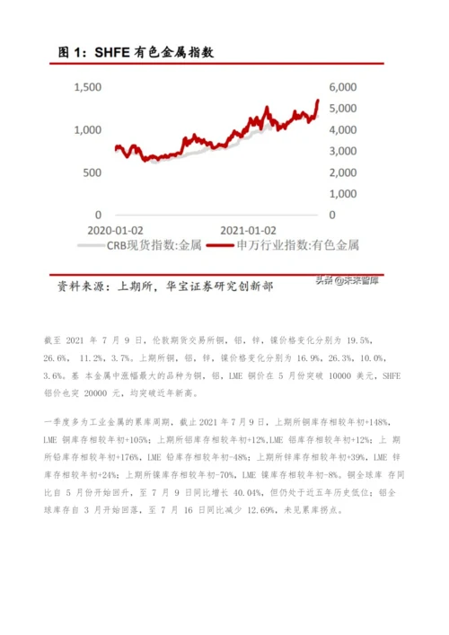 有色金属行业研究与中期策略-把握碳中和下景气品种.docx