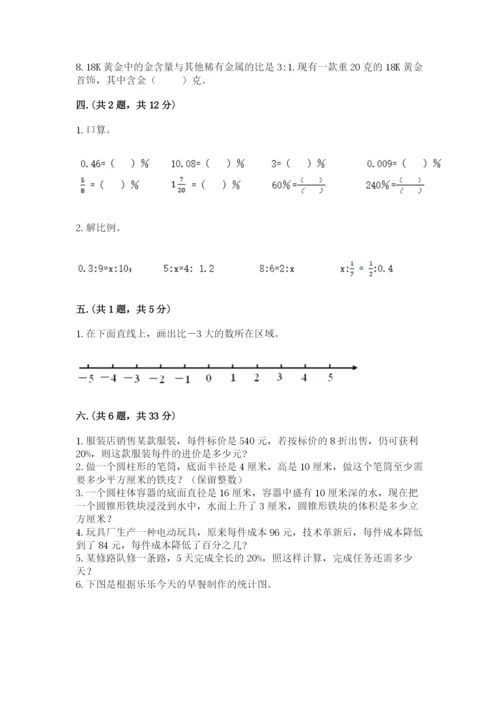 人教版六年级数学小升初试卷附答案（b卷）.docx