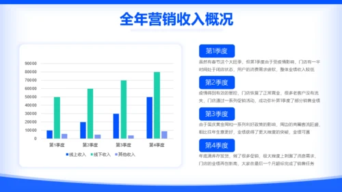 蓝色扁平风互联网年终工作汇报PPT模板