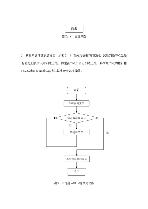 约瑟夫环课程设计报告