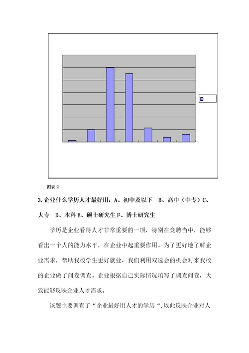 2020年企业人才需求状况调查表