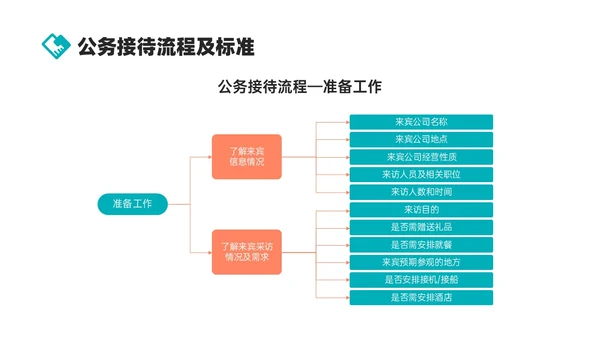 绿色商务实拍风公司接待及办会流程PPT课件