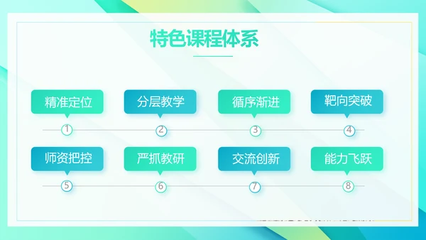 新教师培训会工作总结汇报计划动态PPT模板