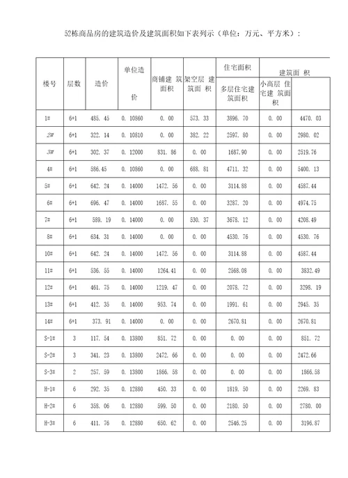 润东融洲风情可行性研究报告