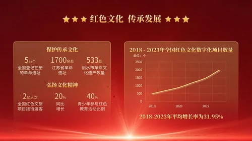 红色党政风红色革命主题班会PPT模版