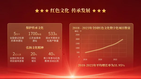 红色党政风红色革命主题班会PPT模版