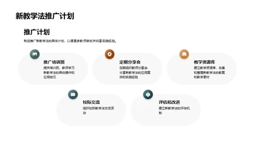 探索与实践新教学法