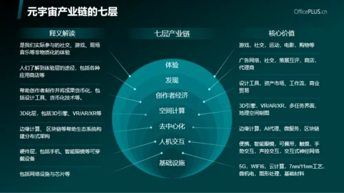 蓝绿色科技风元宇宙PPT模板