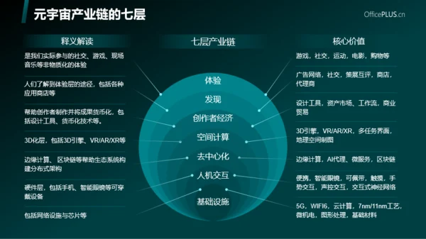 蓝绿色科技风元宇宙PPT模板