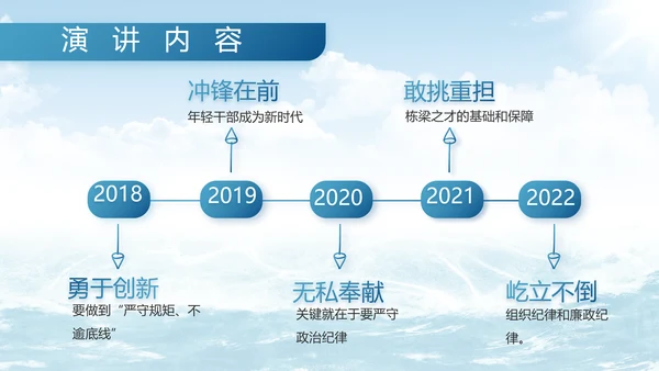 中国海军军事部队工作总结动态PPT