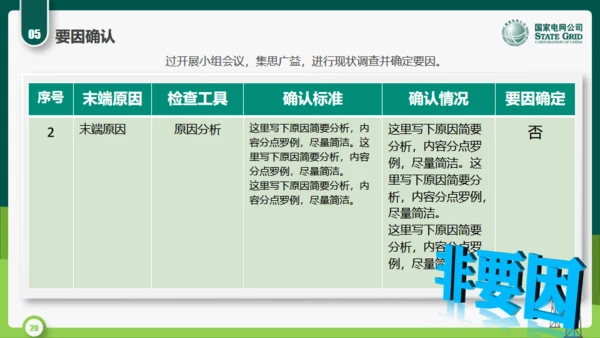 国家电网公司QC小组活动课题通用PPT模板