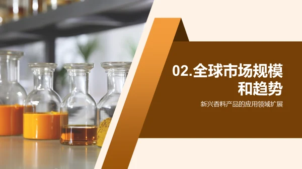 香料工业：新机遇与挑战