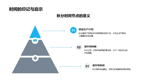 秋分与农耕文明