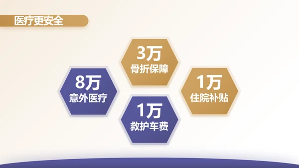 安诊无忧百万医疗险保险行业产品介绍工作总结计划动态PPT模板